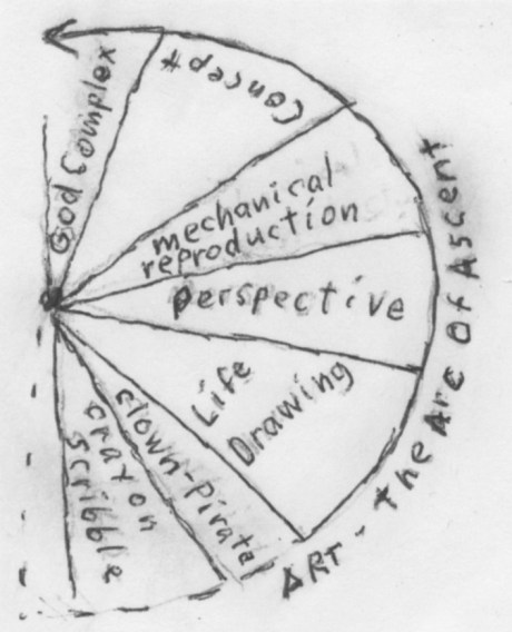 ya wanna half a revolution? 